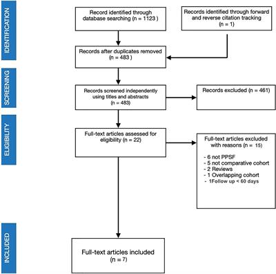 Posterior Percutaneous Pedicle Screws Fixation Versus Open Surgical Instrumented Fusion for Thoraco-Lumbar Spinal Metastases Palliative Management: A Systematic Review and Meta-analysis